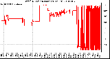 Milwaukee Weather Wind Direction (Last 24 Hours)