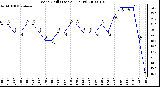 Milwaukee Weather Wind Chill (Last 24 Hours)