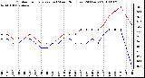 Milwaukee Weather Outdoor Temperature (vs) Wind Chill (Last 24 Hours)