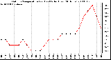 Milwaukee Weather Outdoor Temperature (vs) Heat Index (Last 24 Hours)