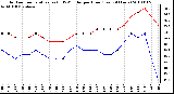 Milwaukee Weather Outdoor Temperature (vs) THSW Index per Hour (Last 24 Hours)