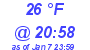 Milwaukee Weather Dewpoint High High Today