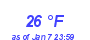 Milwaukee Weather Dewpoint High High Month