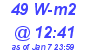 Milwaukee Weather Solar Radiation High Today