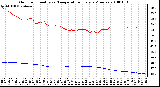 Milwaukee Weather Outdoor Humidity vs. Temperature Every 5 Minutes