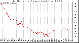 Milwaukee Weather Outdoor Humidity Every 5 Minutes (Last 24 Hours)