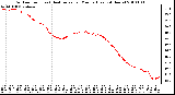 Milwaukee Weather Outdoor Temp (vs) Heat Index per Minute (Last 24 Hours)