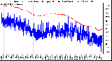 Milwaukee Weather Outdoor Temp (vs) Wind Chill per Minute (Last 24 Hours)