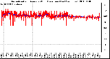 Milwaukee Weather Normalized and Average Wind Direction (Last 24 Hours)