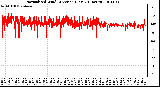 Milwaukee Weather Normalized Wind Direction (Last 24 Hours)