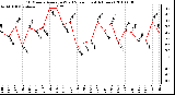 Milwaukee Weather 10 Minute Average Wind Speed (Last 4 Hours)