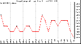 Milwaukee Weather Evapotranspiration per Day (Inches)