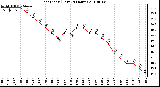 Milwaukee Weather Heat Index (Last 24 Hours)