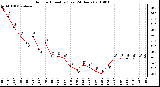 Milwaukee Weather Outdoor Humidity (Last 24 Hours)