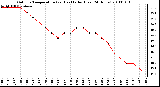 Milwaukee Weather Outdoor Temperature (vs) Heat Index (Last 24 Hours)