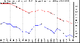 Milwaukee Weather Outdoor Temperature (vs) THSW Index per Hour (Last 24 Hours)