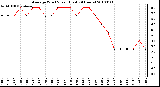 Milwaukee Weather Average Wind Speed (Last 24 Hours)