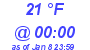 Milwaukee Weather Dewpoint High High Today