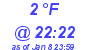 Milwaukee Weather Dewpoint High Low Today