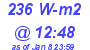 Milwaukee Weather Solar Radiation High Today