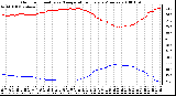 Milwaukee Weather Outdoor Humidity vs. Temperature Every 5 Minutes