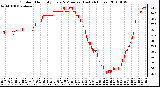 Milwaukee Weather Outdoor Humidity Every 5 Minutes (Last 24 Hours)