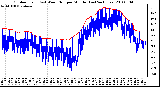 Milwaukee Weather Outdoor Temp (vs) Wind Chill per Minute (Last 24 Hours)