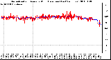 Milwaukee Weather Normalized and Average Wind Direction (Last 24 Hours)