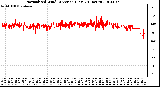 Milwaukee Weather Normalized Wind Direction (Last 24 Hours)