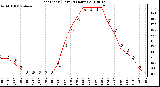 Milwaukee Weather Heat Index (Last 24 Hours)