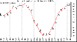 Milwaukee Weather Outdoor Humidity (Last 24 Hours)