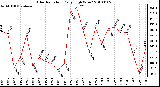 Milwaukee Weather Solar Radiation Daily High W/m2