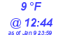 Milwaukee Weather Dewpoint High High Today