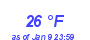 Milwaukee Weather Dewpoint High High Month