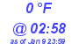 Milwaukee Weather Dewpoint High Low Today