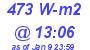 Milwaukee Weather Solar Radiation High Today