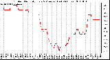 Milwaukee Weather Outdoor Humidity Every 5 Minutes (Last 24 Hours)