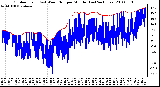 Milwaukee Weather Outdoor Temp (vs) Wind Chill per Minute (Last 24 Hours)