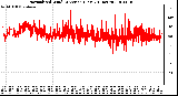 Milwaukee Weather Normalized Wind Direction (Last 24 Hours)