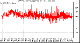 Milwaukee Weather Wind Direction (Last 24 Hours)