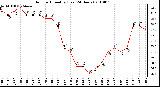 Milwaukee Weather Outdoor Humidity (Last 24 Hours)