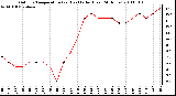 Milwaukee Weather Outdoor Temperature (vs) Heat Index (Last 24 Hours)