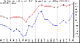 Milwaukee Weather Outdoor Temperature (vs) THSW Index per Hour (Last 24 Hours)