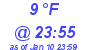 Milwaukee Weather Dewpoint High High Today