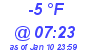 Milwaukee Weather Dewpoint High Low Today