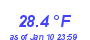 Milwaukee Weather Temperature High Month