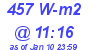 Milwaukee Weather Solar Radiation High Today