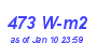 Milwaukee Weather Solar Radiation High Month