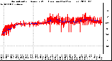 Milwaukee Weather Normalized and Average Wind Direction (Last 24 Hours)