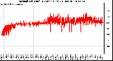 Milwaukee Weather Normalized Wind Direction (Last 24 Hours)